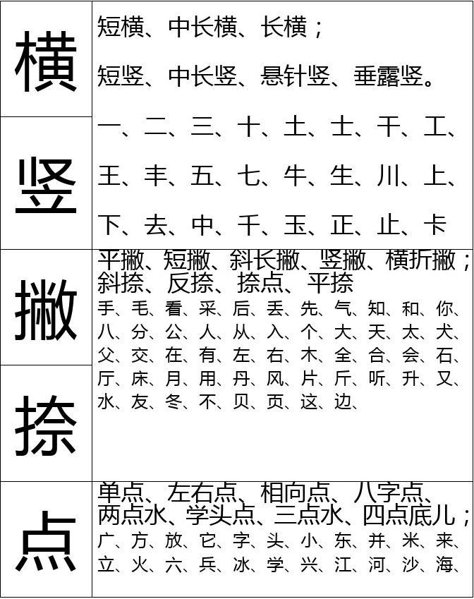 汉字八种基本笔画