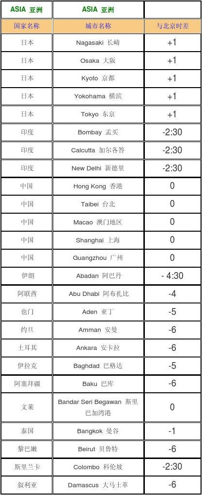 北京-西雅图时间对照_北京机场大巴时间线路表_欧洲时间与北京时间对照表