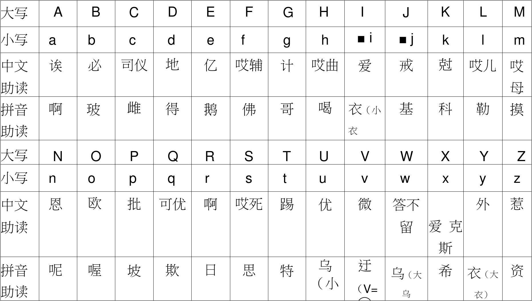 26个英文字母大小写对照表 中文助读 拼音助读