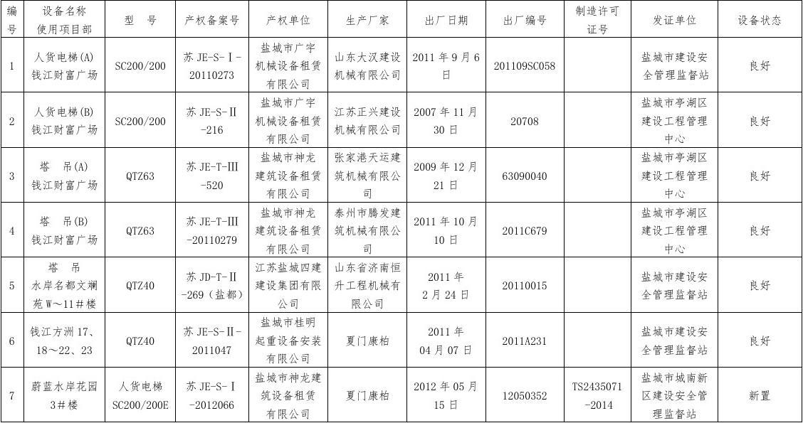 中国十五冶二公司起BOB综合体育官方App下载重机安装质量证明书技术资料(图)
