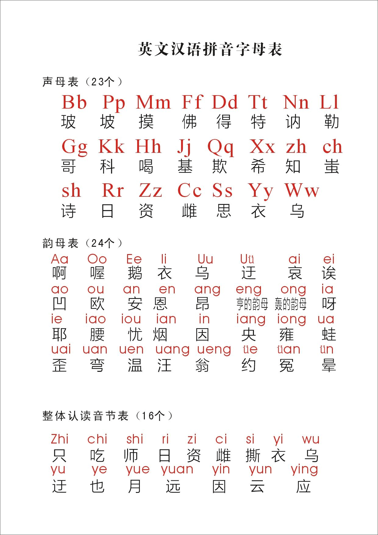 英文汉语拼音字母表