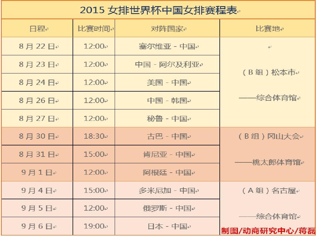 世界杯中国女排赛程时间表_2014世锦赛女排赛程第二阶段中国vs多米尼加_女排大冠军杯赛程时间