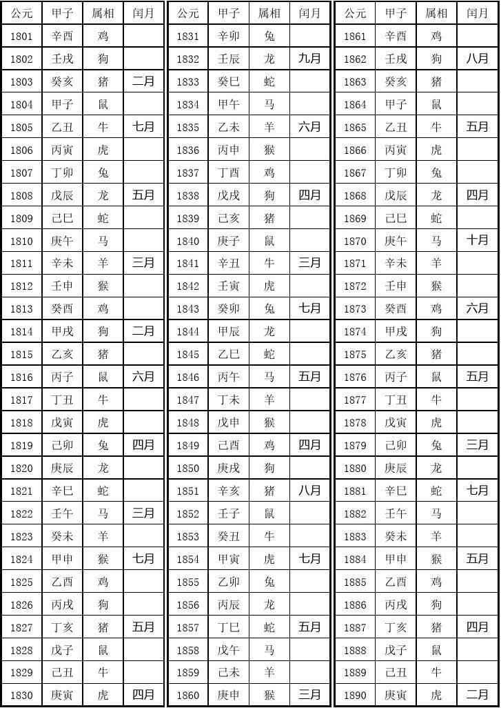 合生肖2022属相火狐电竞十二生肖年龄表(图)2022年运势大全
